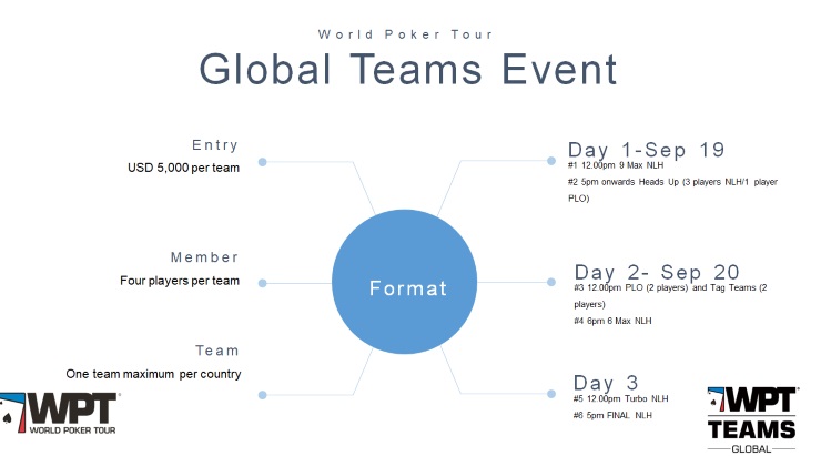 WPT TEAM EVENTS