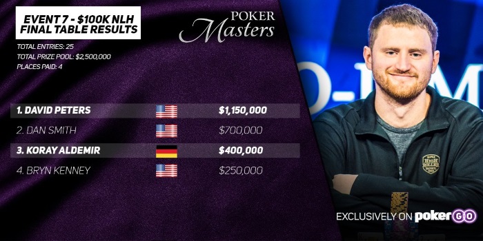 Event 7 header