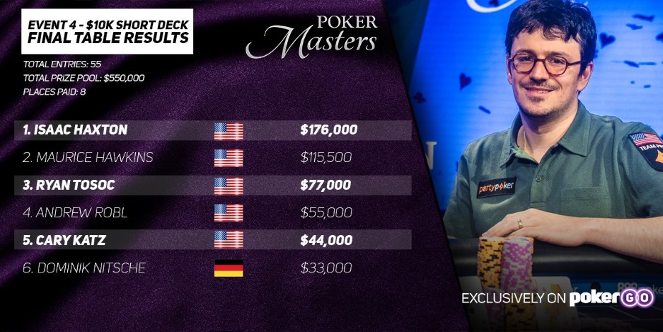 Header Poker Masters event 4