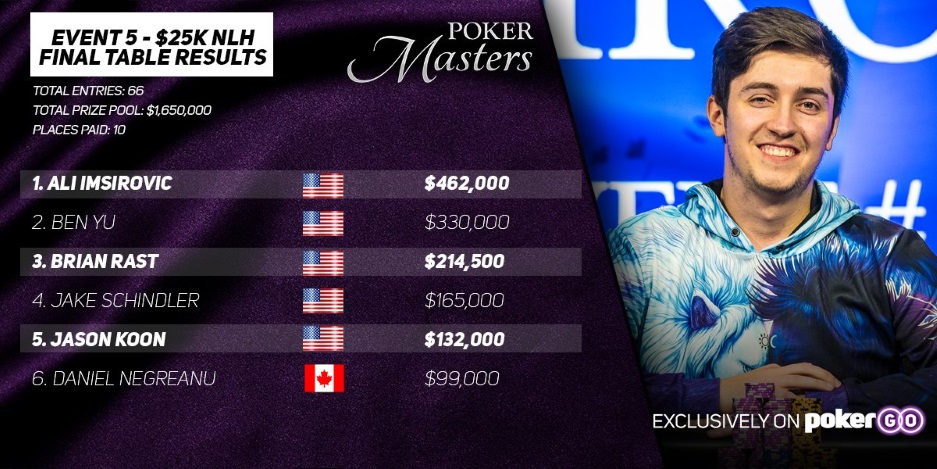 Header Poker Masters event 5