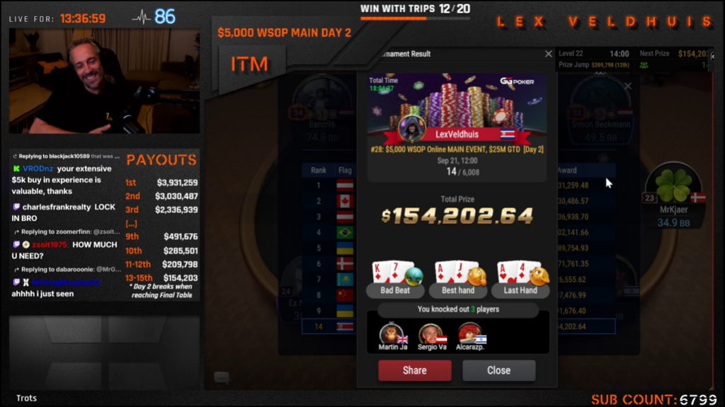 Lex Veldhuis WSOP Online 2026 14e Main Event