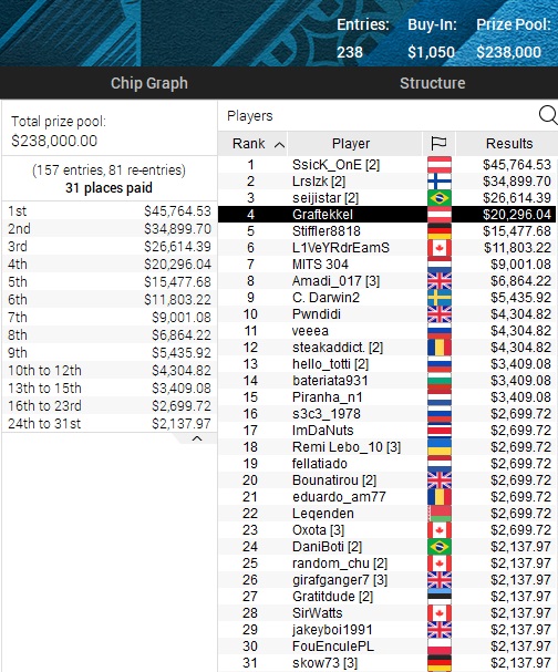 EPT Online 05