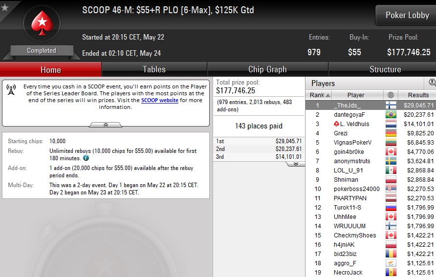 SCOOP 46 M Veldhuis SCOOP 46 M Veldhuis