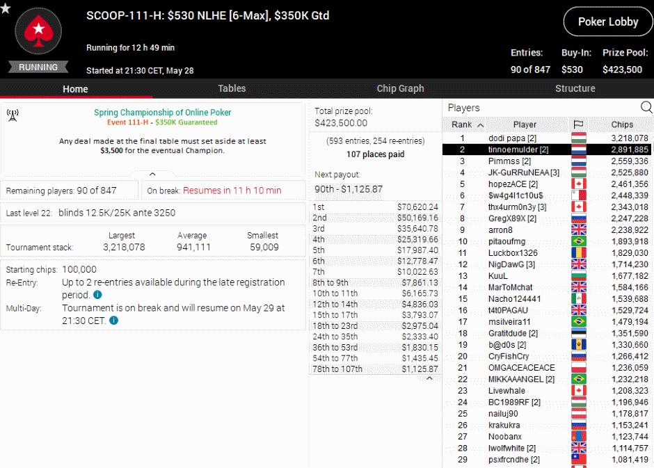 SCOOP 111 H Tussenstand SCOOP 111 H Tussenstand