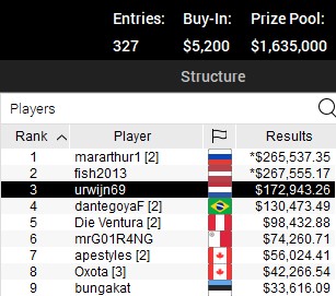 SCOOP AP Main Event High