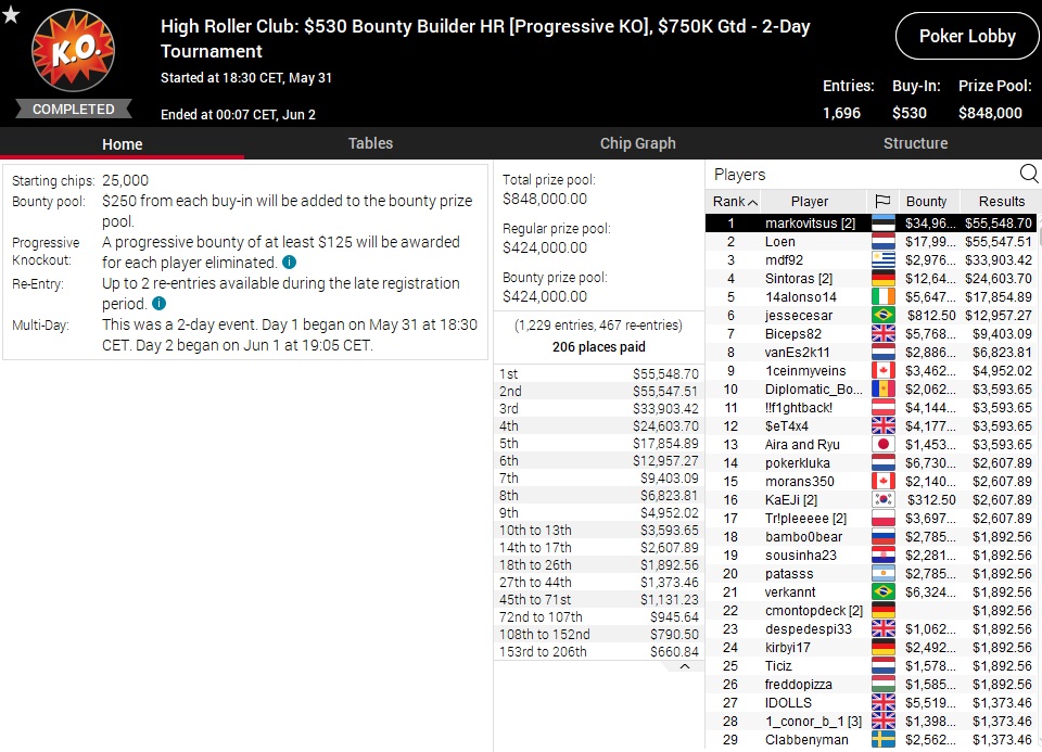 HR Club 530 BB HR Club 530 BB