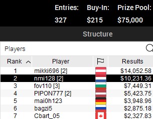 SCOOP AP 59 H