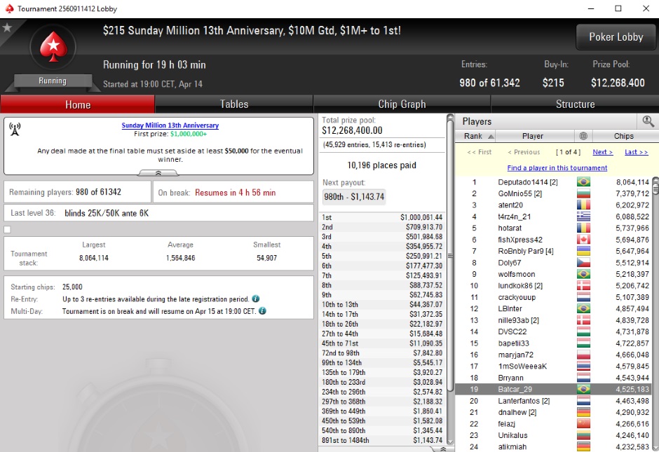 Sunday Million 13 tussenstand