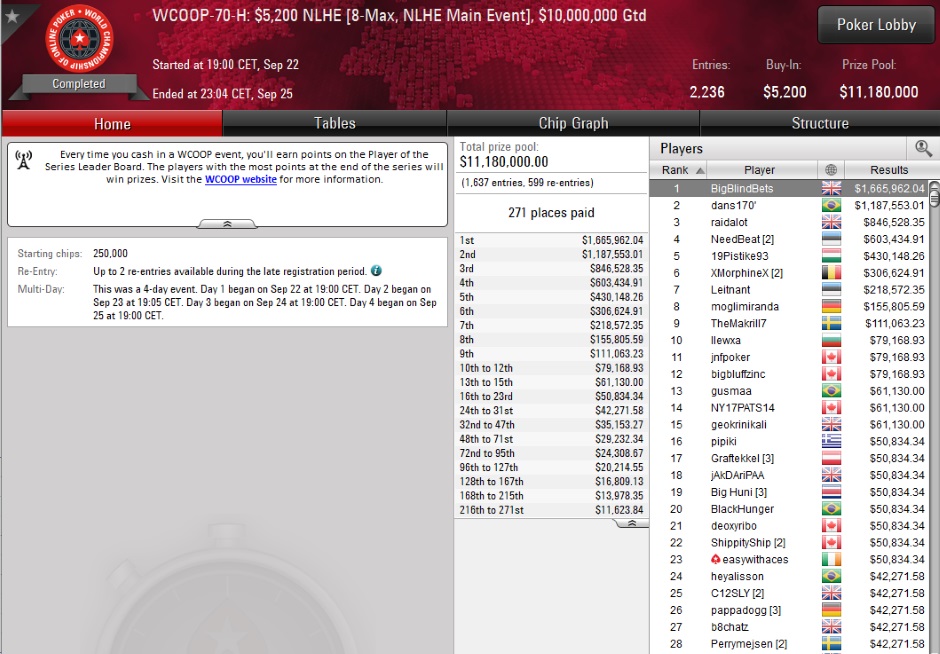 WCOOP 70 H Main Event Uitslag WCOOP 70 H Main Event Uitslag