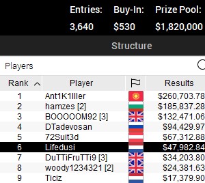 SCOOP AP Main Event Med