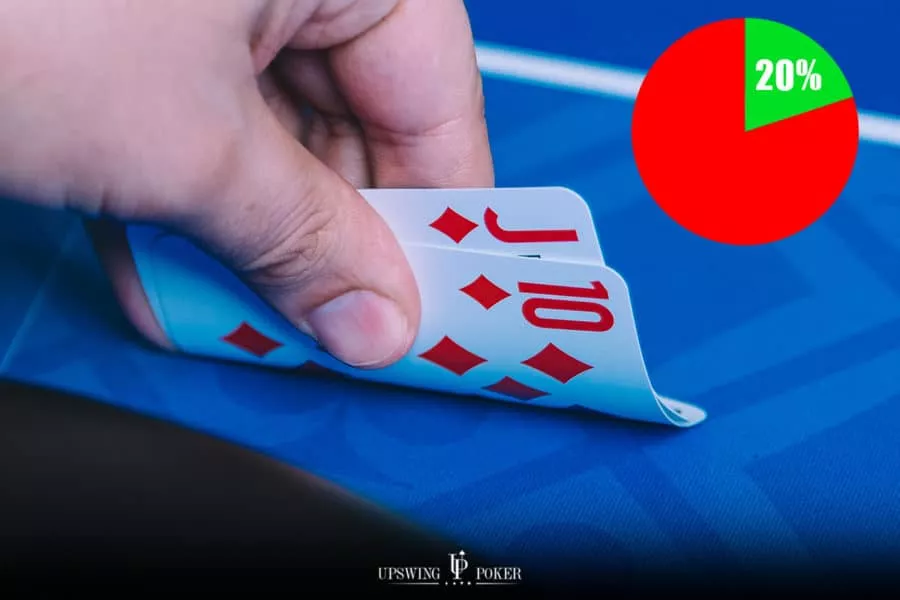 Upswing Poker Quiz Preflop