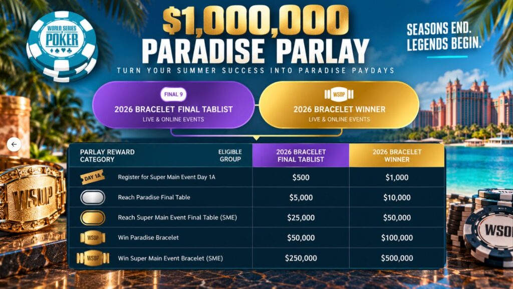 WSOP Paradise 2026 Parlay
