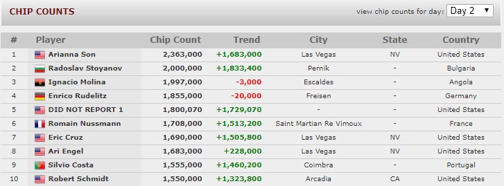 chipcounts double stack chipcounts double stack